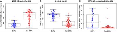 Reduced serum 25(OH)D is closely related to bronchial mucus plug formation in children with mycoplasma pneumonia: A prospective cohort study